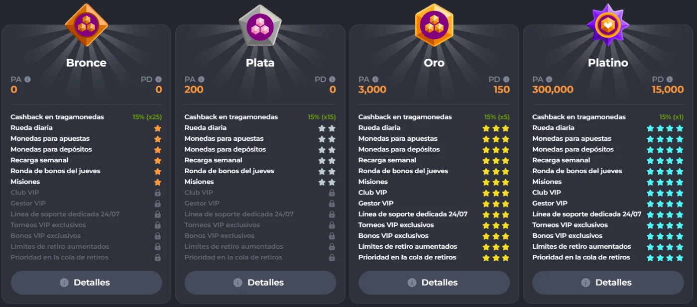 CorgiBet niveles VIP con beneficios desde Bronce hasta Platino